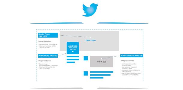 Twitter Image Size Guide