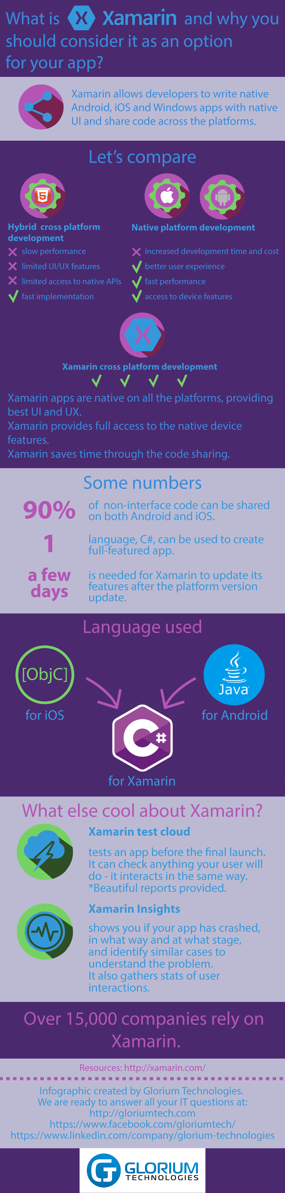 xamarin-app-development