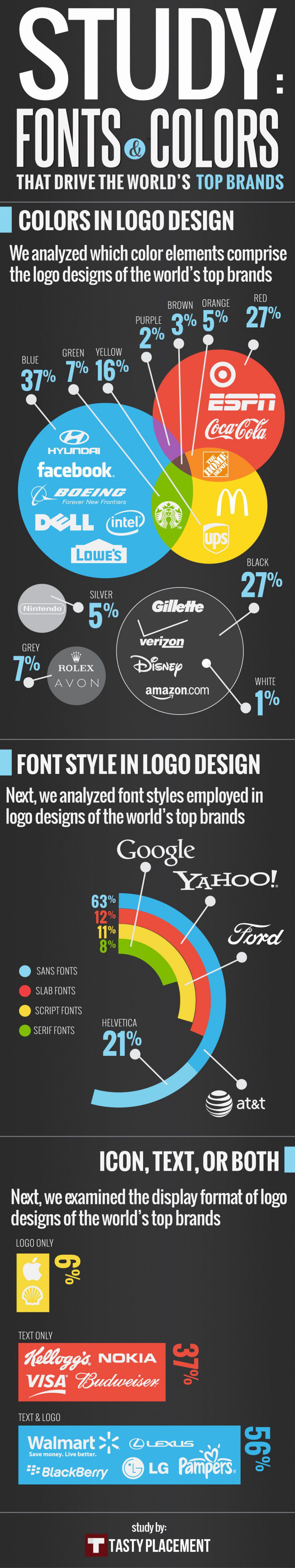 Infographic Fonts