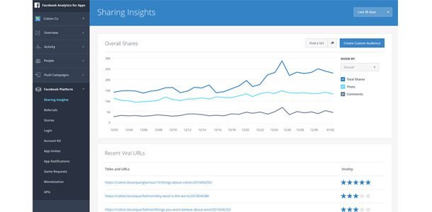 Facebook Cross-Platform Analytics