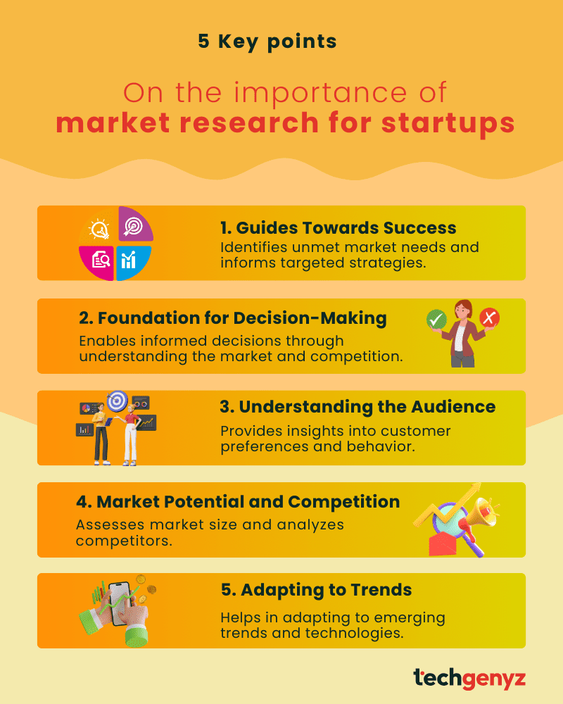 Market Research For Startups linkedin