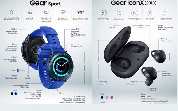 Samsung Gear Sport Gear IconX