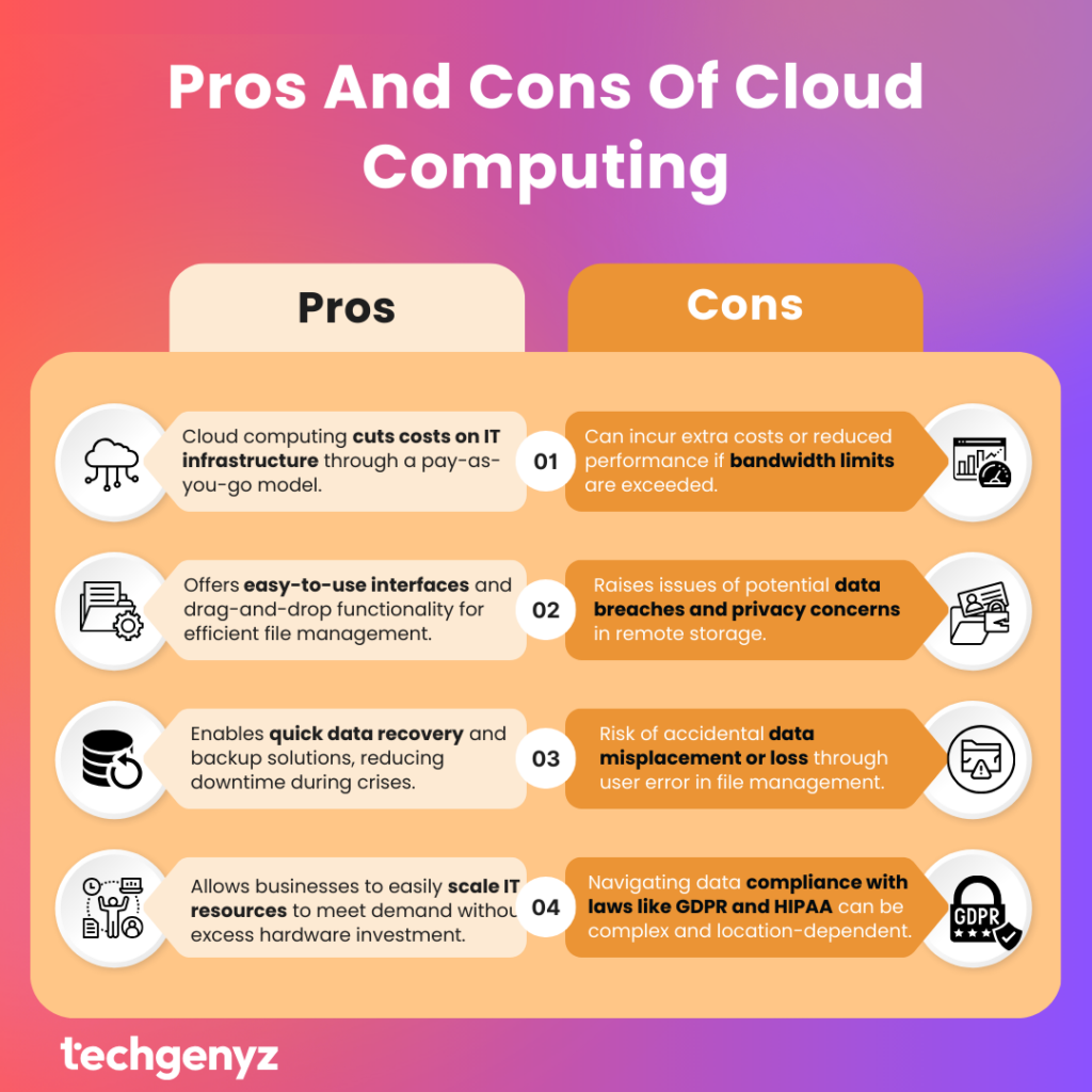 Pros and Cons of Cloud Comp
