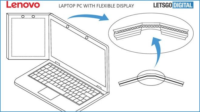 Lenovo Flexible Screen