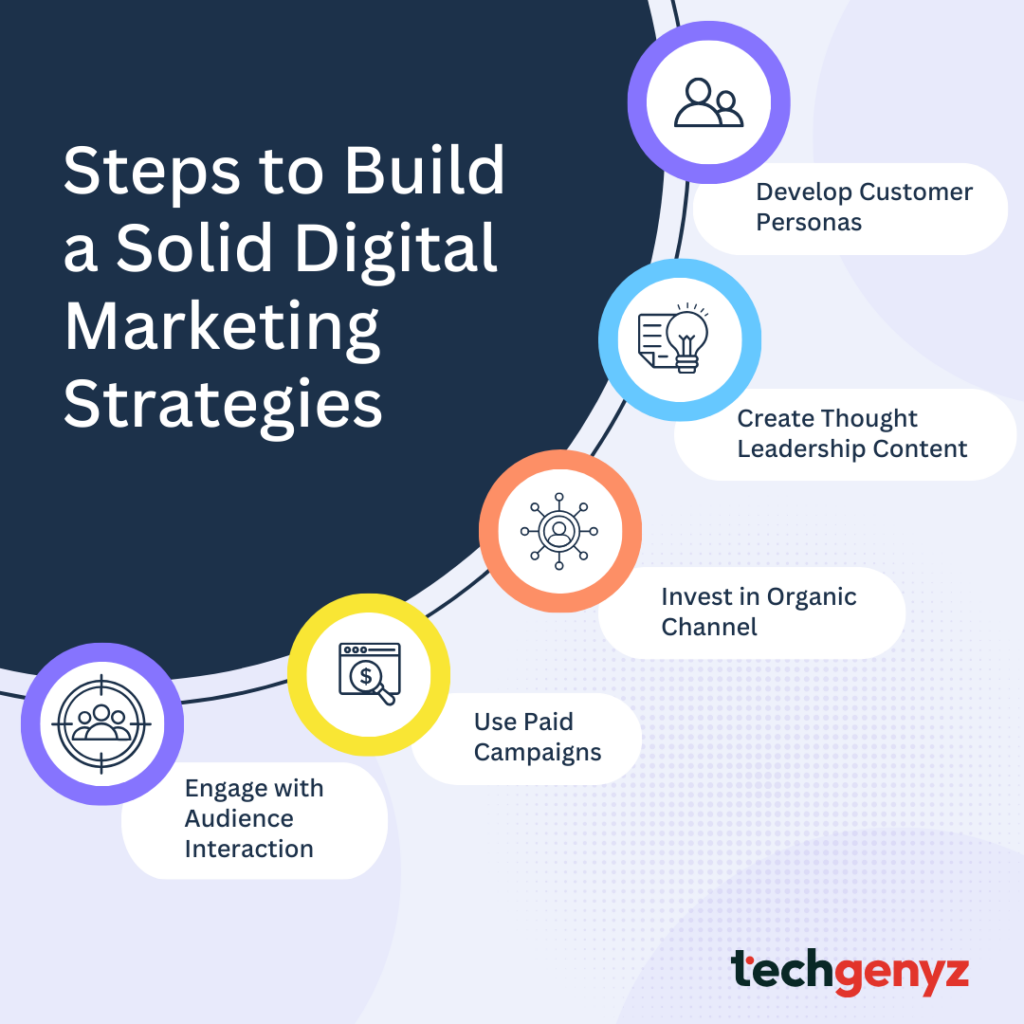 Digital Strategy Marketing
