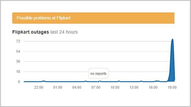 Flipkart Down Rate