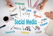 Social Media Strategy