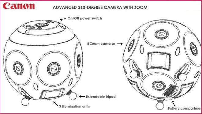 Canon 360 Degree Camera