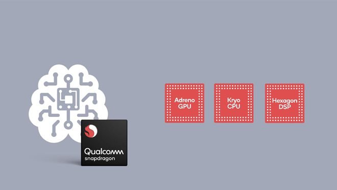 Snapdragon 675 Performance