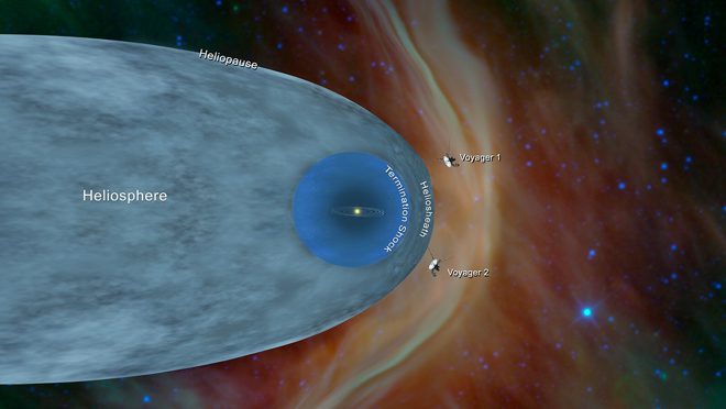 Voyager 2 Enters Interstellar