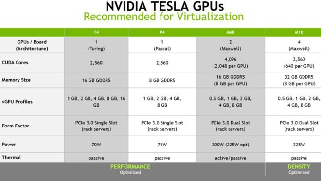 Nvidia Tesla GPU