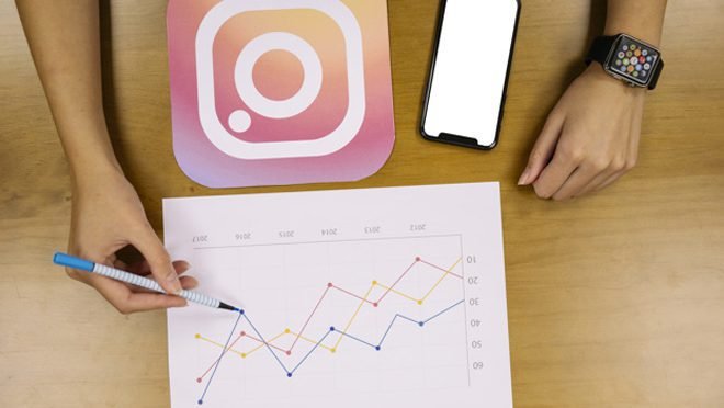 Instagram Analytics