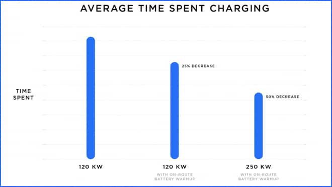 Average Time Spent Charging