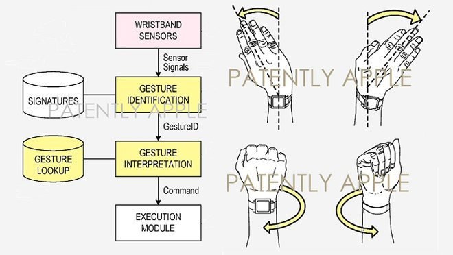 Apple Watch Patent