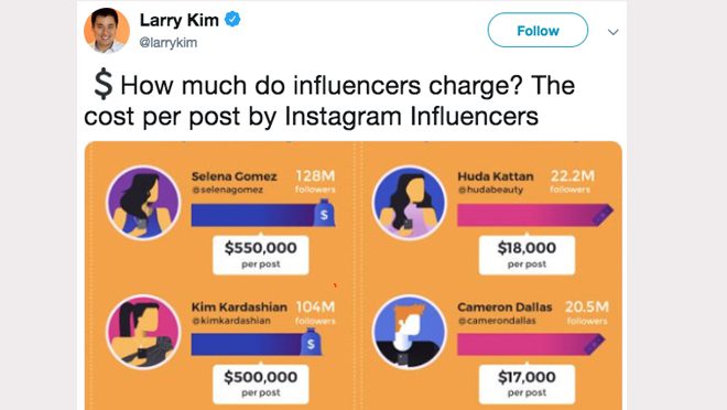 instagram influencers charge
