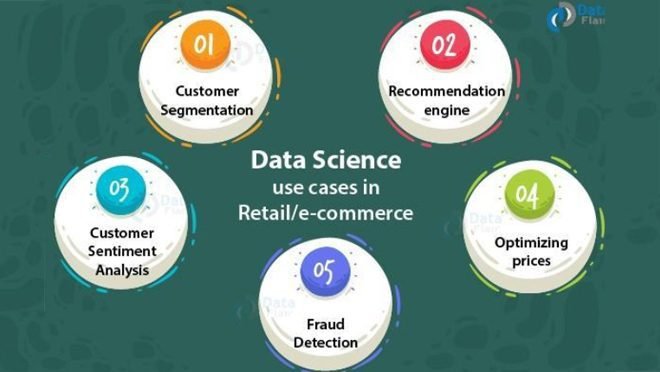 Data Science in Retail