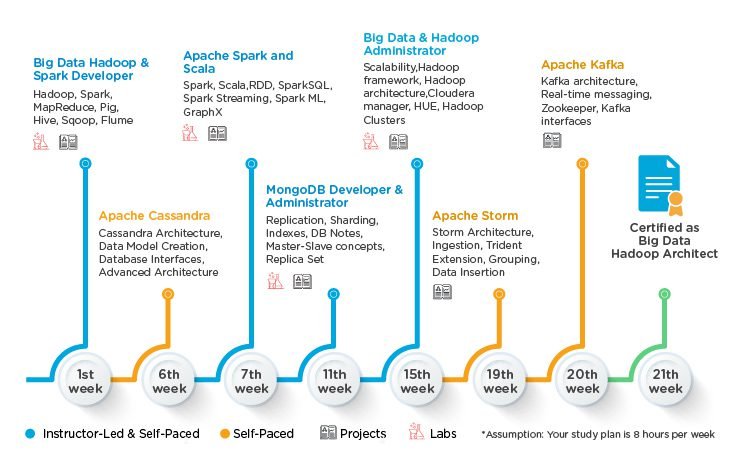 Sign Up For Hadoop Options