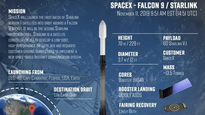 Spacex Falcon 9 Details