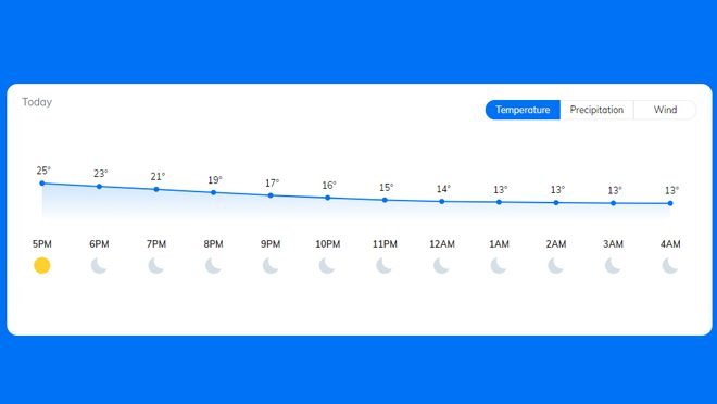 hourly whether data