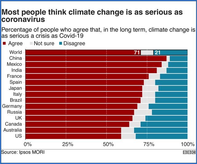 climate change with coronavirus