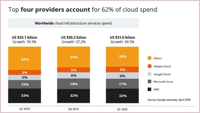 Worldwide Cloud Infra Services