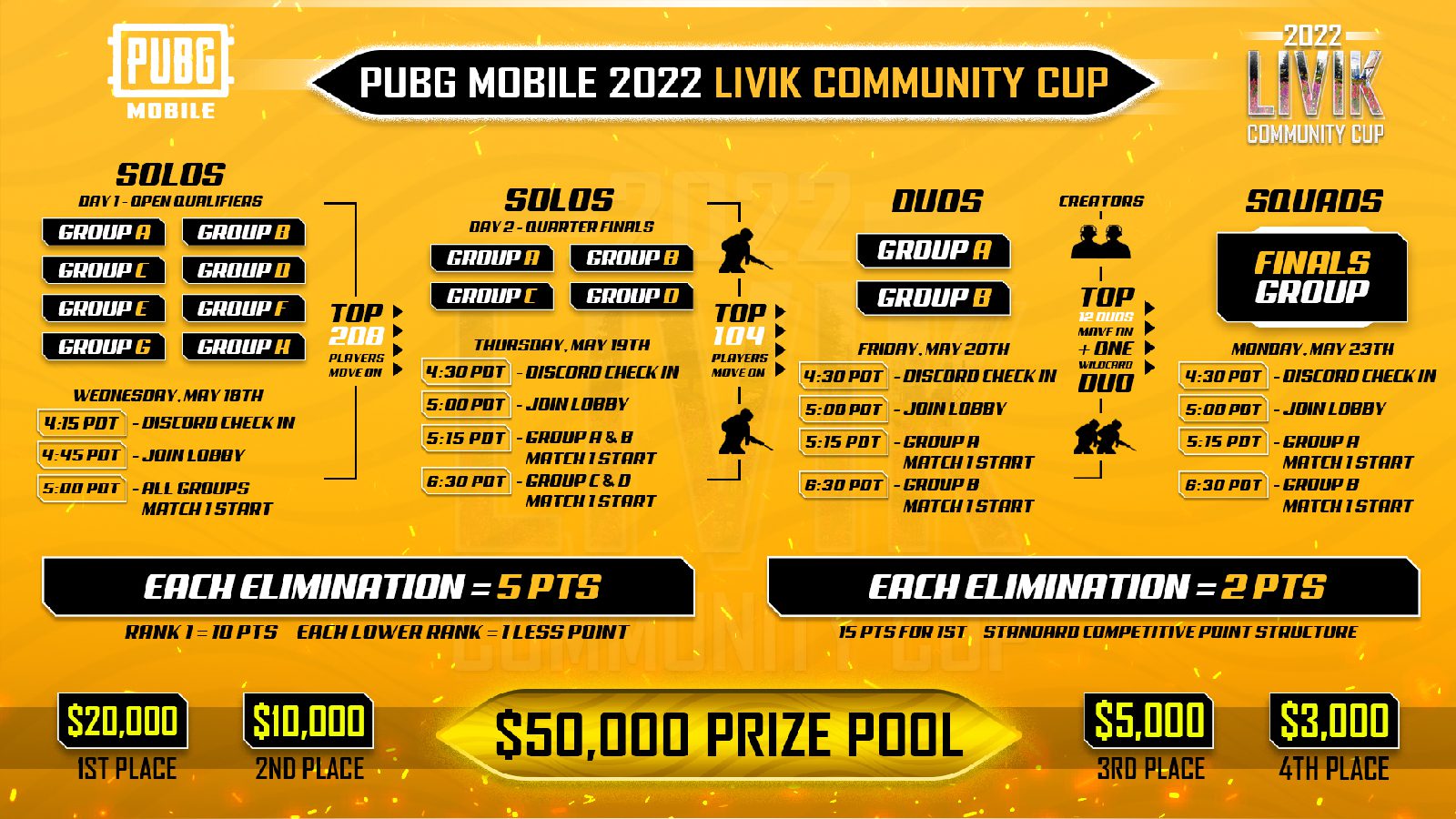 PUBG Mobile Livik Community Cup 2022