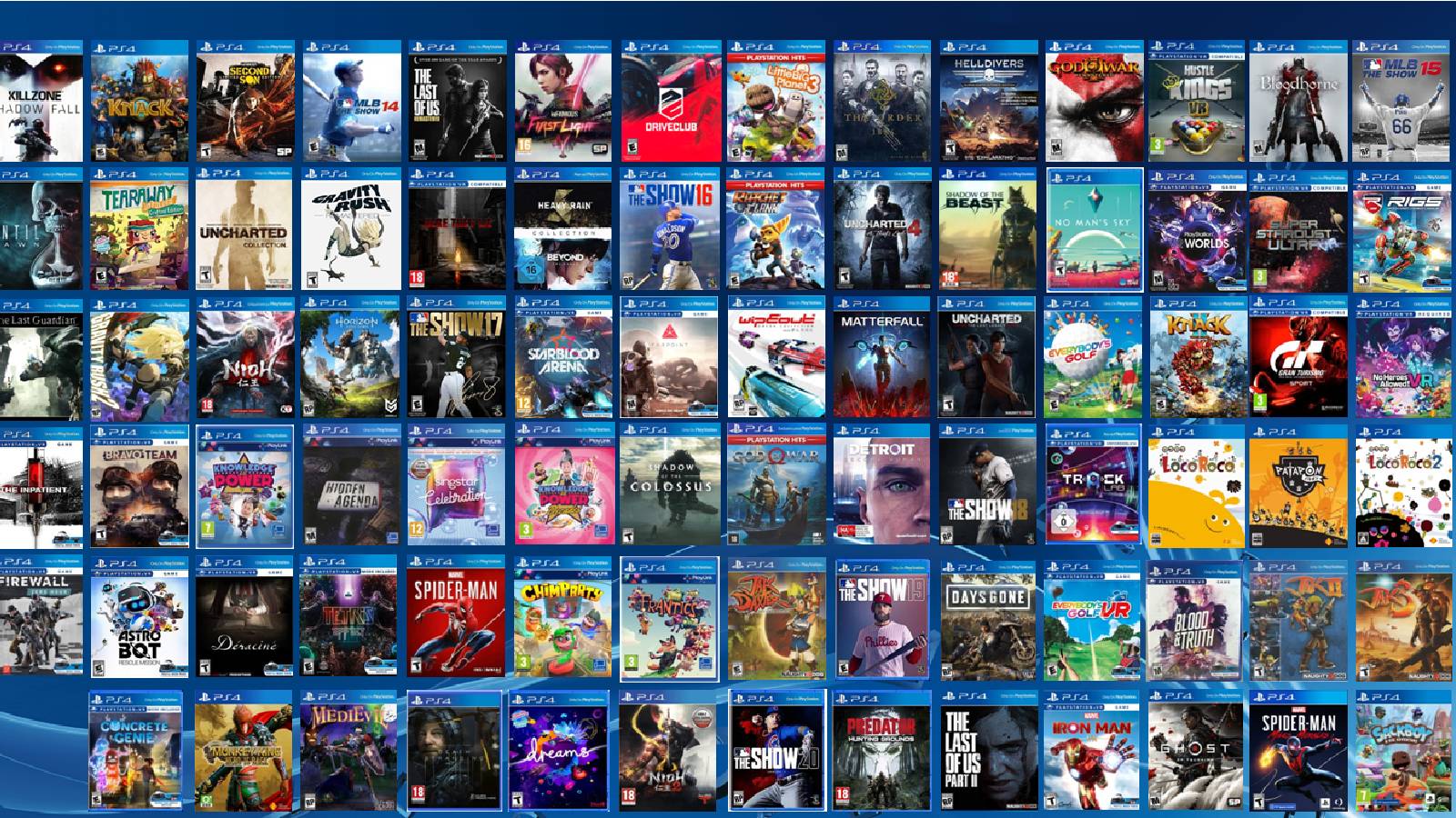 Sony expects to stop creating PS4 games by 2025