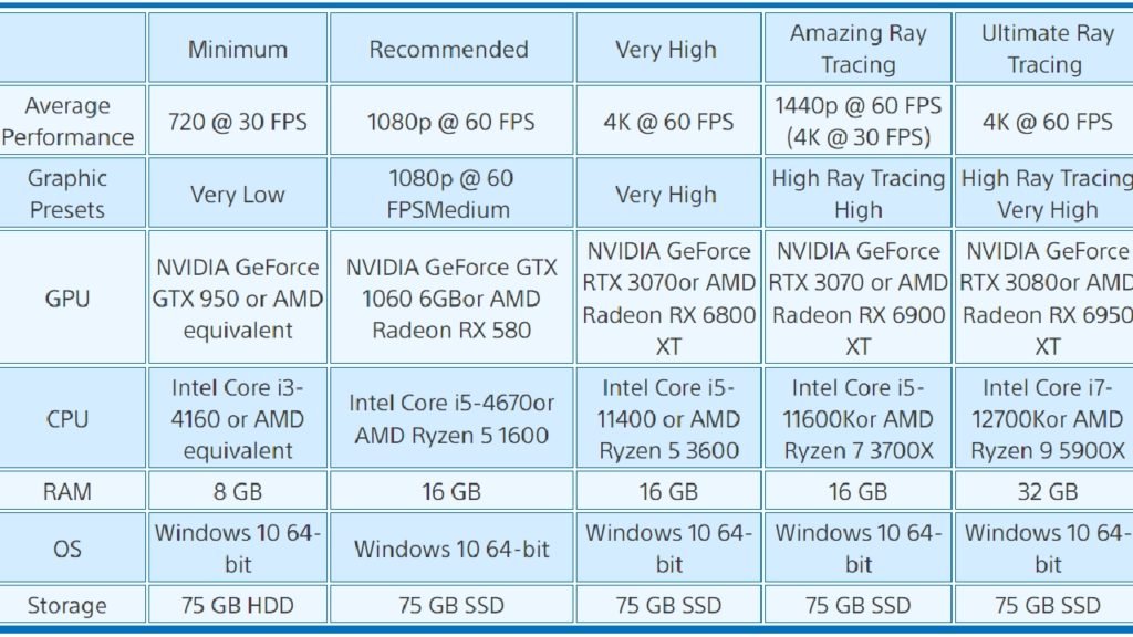 Spiderman Miles Morales PC system requirements 1