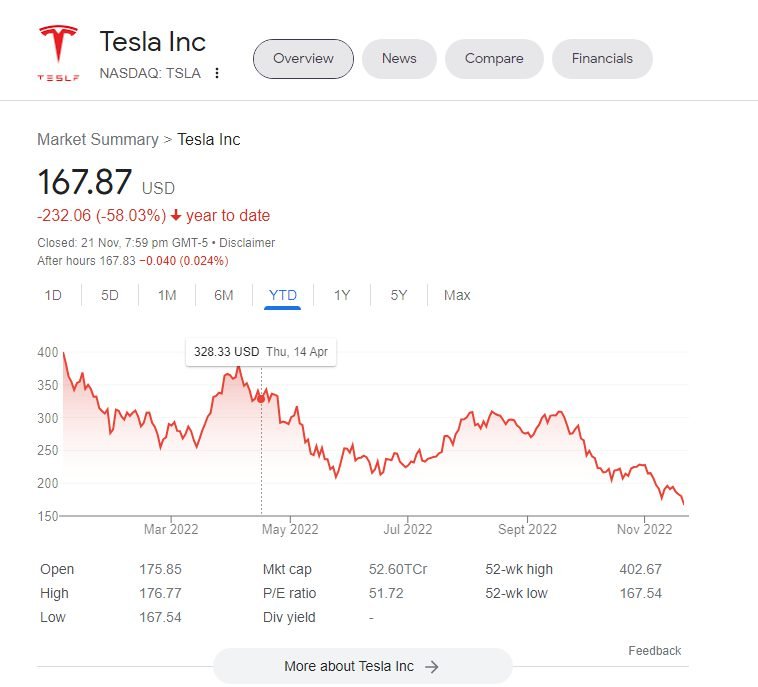 Tesla Inc