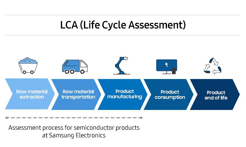Samsung LCA Semiconductors main1F