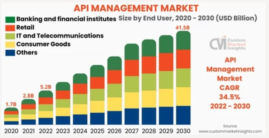 Market Insights