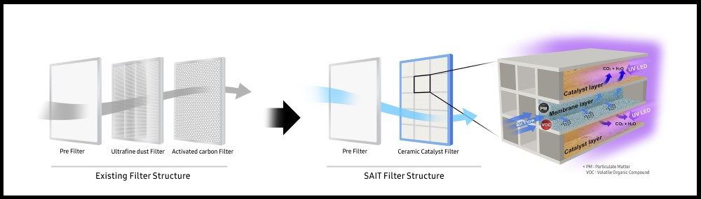 Samsung Filter Structure