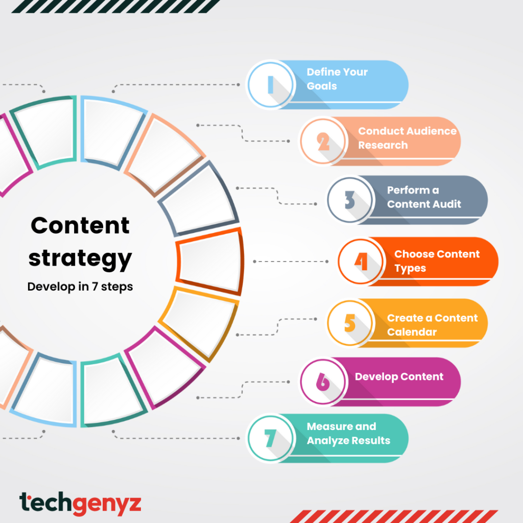 Content strategy in 7 steps